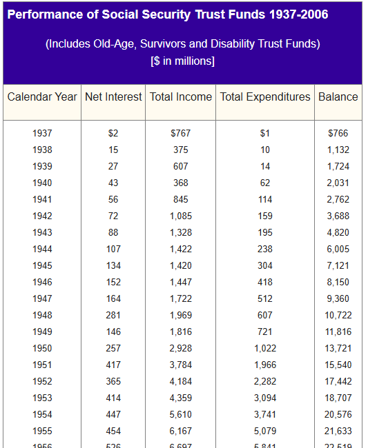 Social Security - What to Know!
