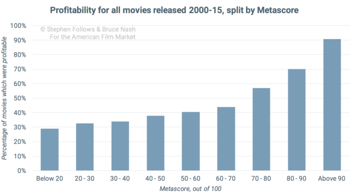 good-movie-profitability-all-films good-movie-profitability-all-films