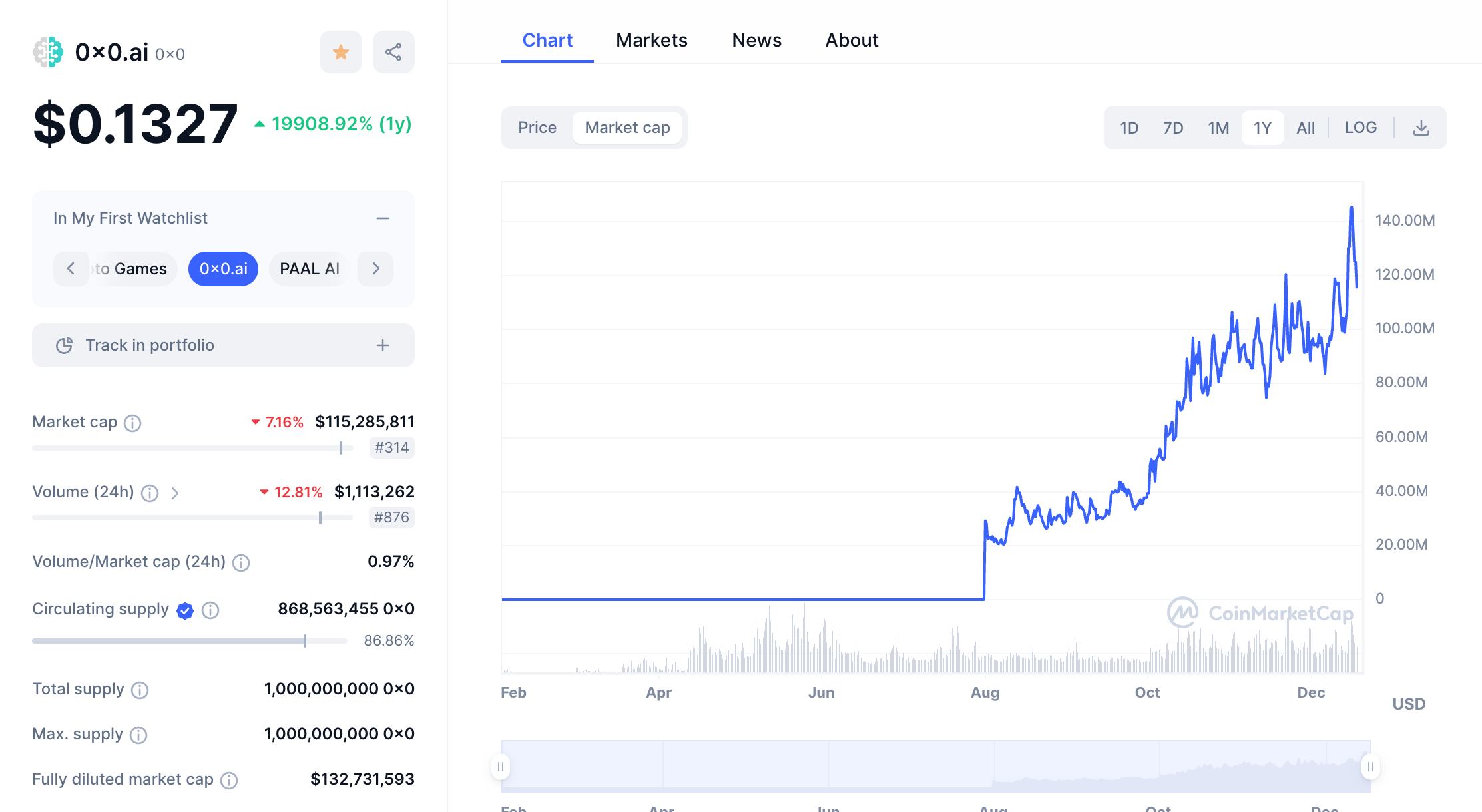 Unveiling the Ultimate AI Crypto Strategy for the Next Bull Run 🚀.