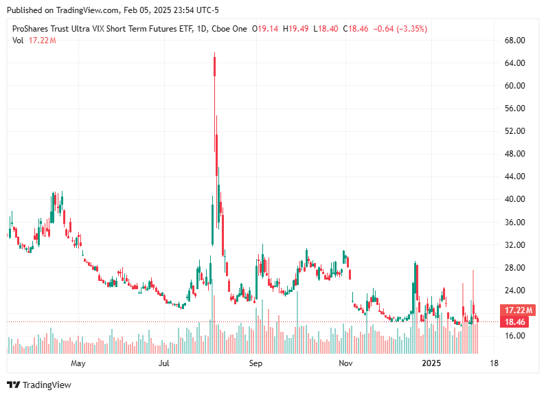 TradingView chart TradingView chart