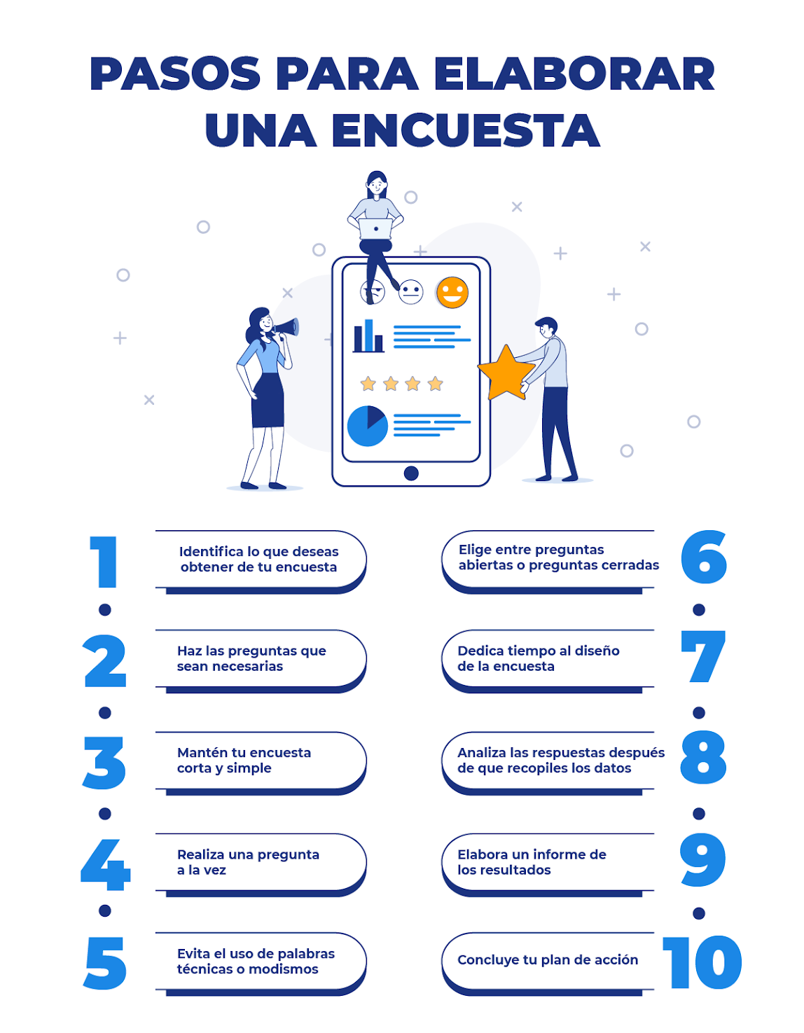Encuestas en CX y marketing: ejemplos de CSAT, CES, NPS y fidelización de clientes