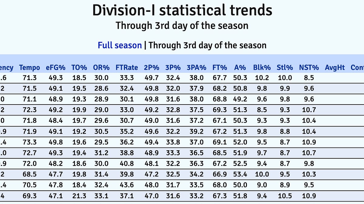 kenpom.substack.com