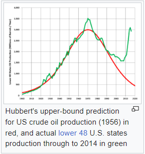 Chart, line chart

Description automatically generated