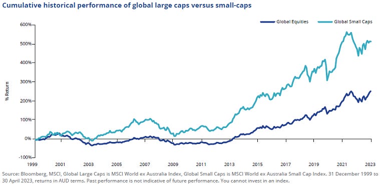 Why Aussie small caps are consistent underperformers