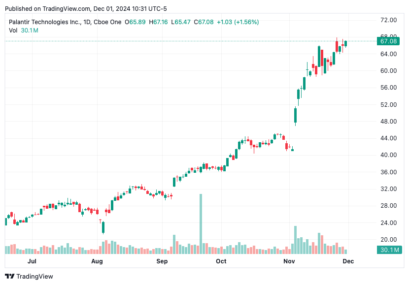TradingView chart TradingView chart