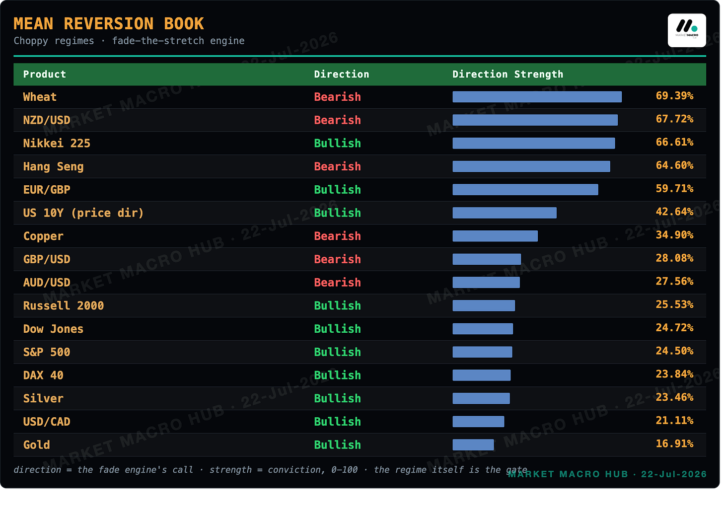 Mean Reversion Book Mean Reversion Book