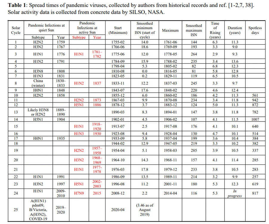A table of information with numbers and text

AI-generated content may be incorrect.
