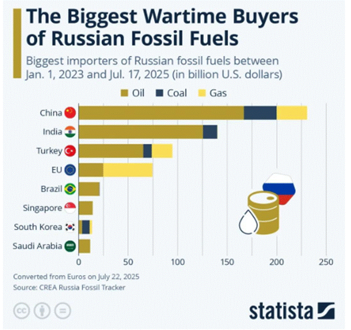 A graph of a graph showing the price of fossil fuel

AI-generated content may be incorrect.