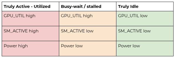 Understanding GPU Utilization Metrics