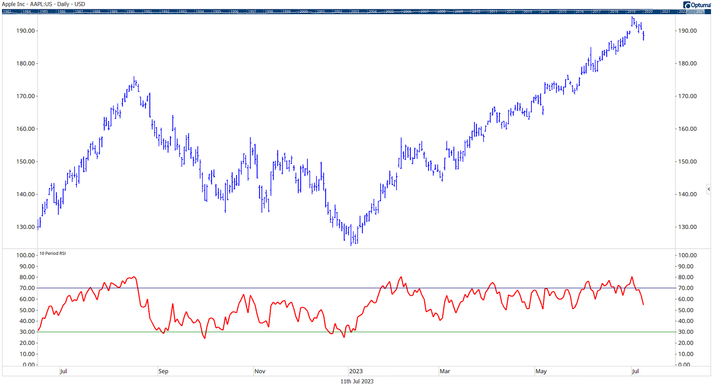 an example of the RSI showing the Different Types of Momentum Indicators an example of the RSI showing the Different Types of Momentum Indicators