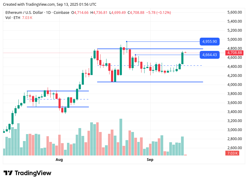 TradingView chart TradingView chart