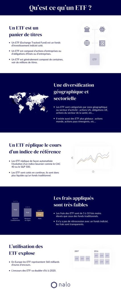 etf tracker fonds indiciel nalo