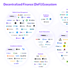 Podcast conversation: Helping DeFi and Web3 developers integrate crypto onramps in 125 countries, with CEO of Transak Sami Start 
