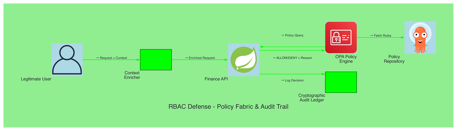 RBAC Defense
