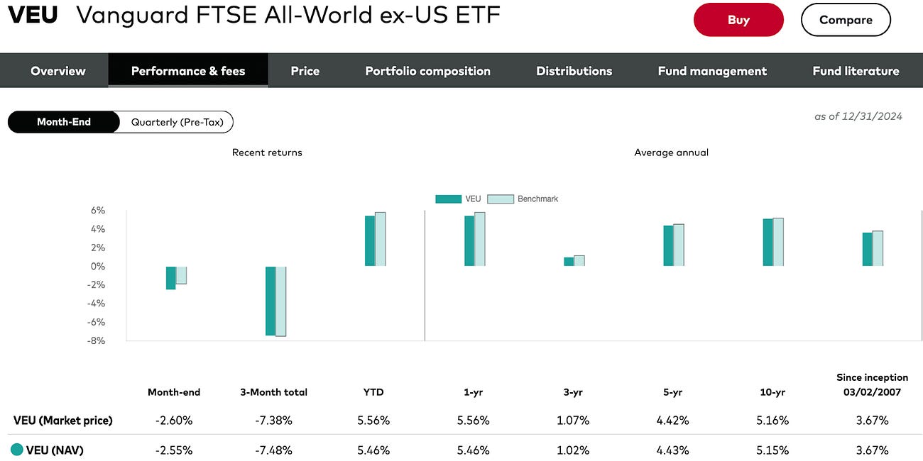 A Deep Dive into VEU: Exploring International Equity Opportunities