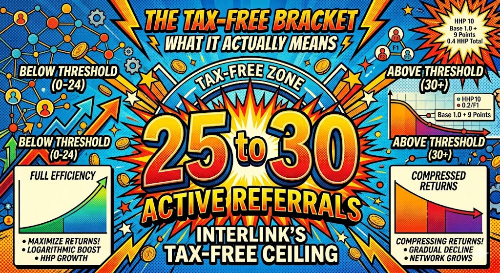 25–30 isn’t a guess. It’s the optimal zone. 25–30 isn’t a guess. It’s the optimal zone.
