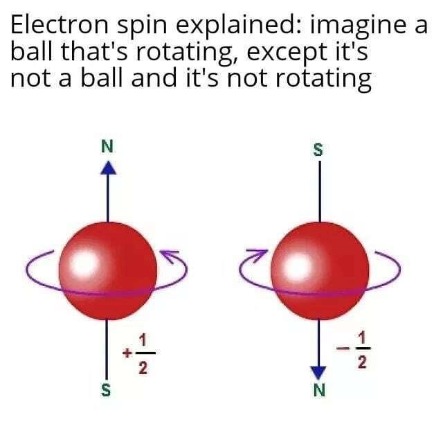 What is “Spin”? | Not Even Wrong