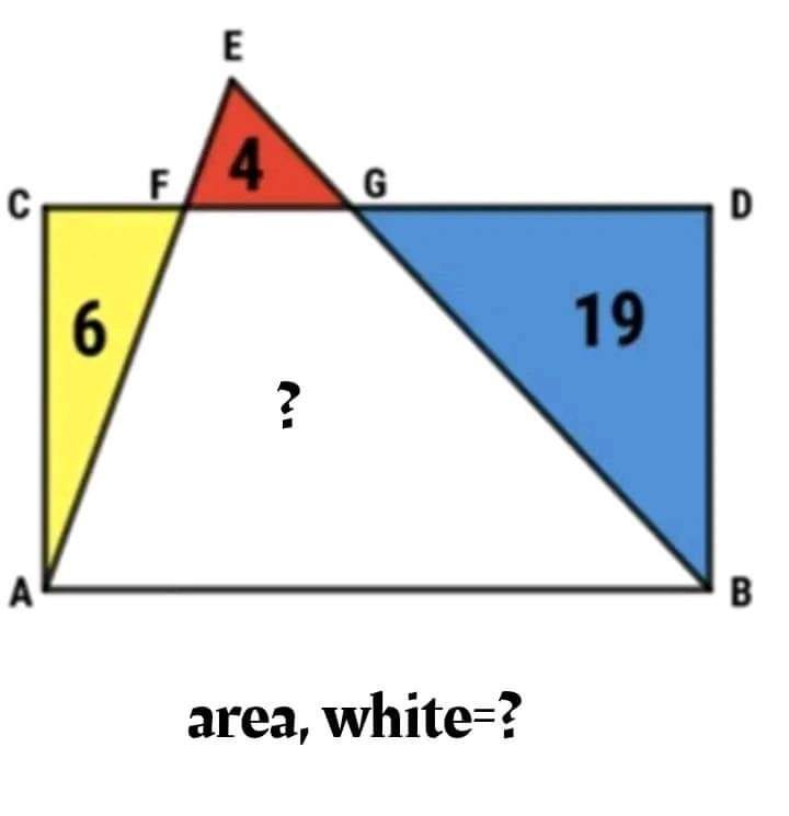 Rectangle ABCD is shown. A point E is outside the rectangle and above side CD. AE intersects CD at F, and BE intersects CD at G. Triangle ACF is shaded yellow and has area 6. Triangle BDG is shaded blue and has area 19. Triangle EFG is shaded red and has area 4. Trapezoid ABGF is shaded white. The puzzle asks for the area of the white region, trapezoid ABGF.