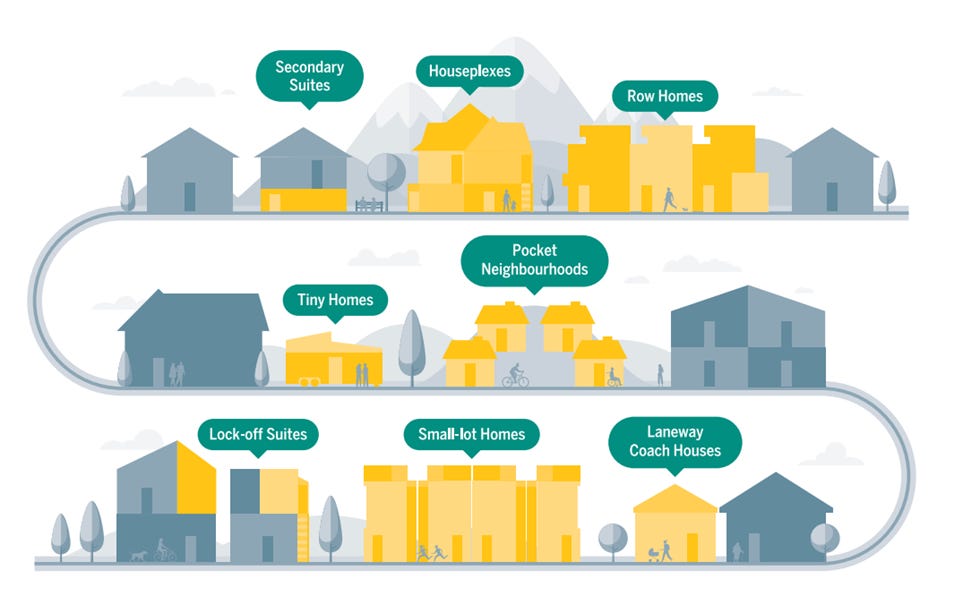 From Policy Gridlock to Housing Growth: A Roadmap for Gentle Density