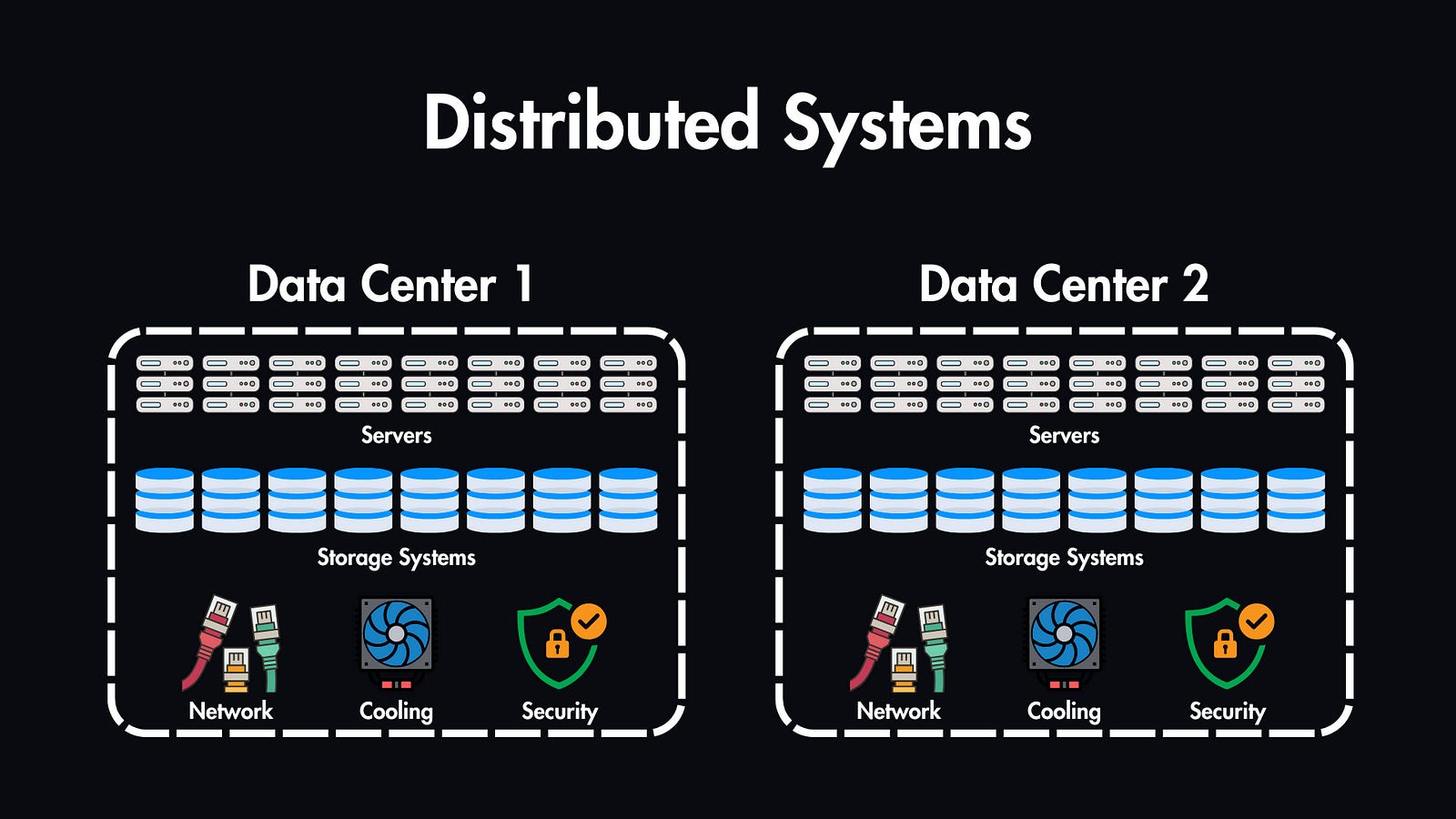 コンピュータ・IT Distributed Systems Architecture Data Centers in System Design - Hayk Simonyan