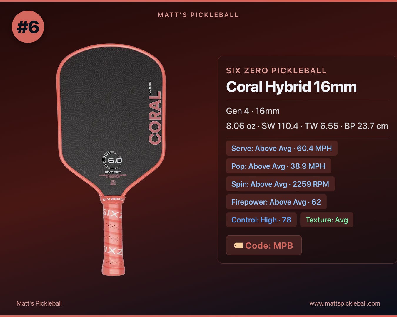 Selkirk OMNI Debuts + Best Pickleball Paddles — June 2026
