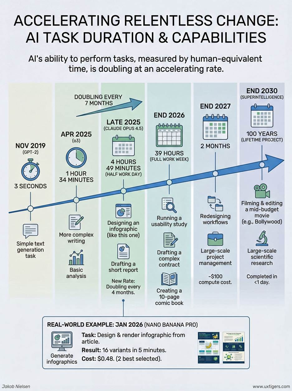 A chart of progress and progress

AI-generated content may be incorrect.