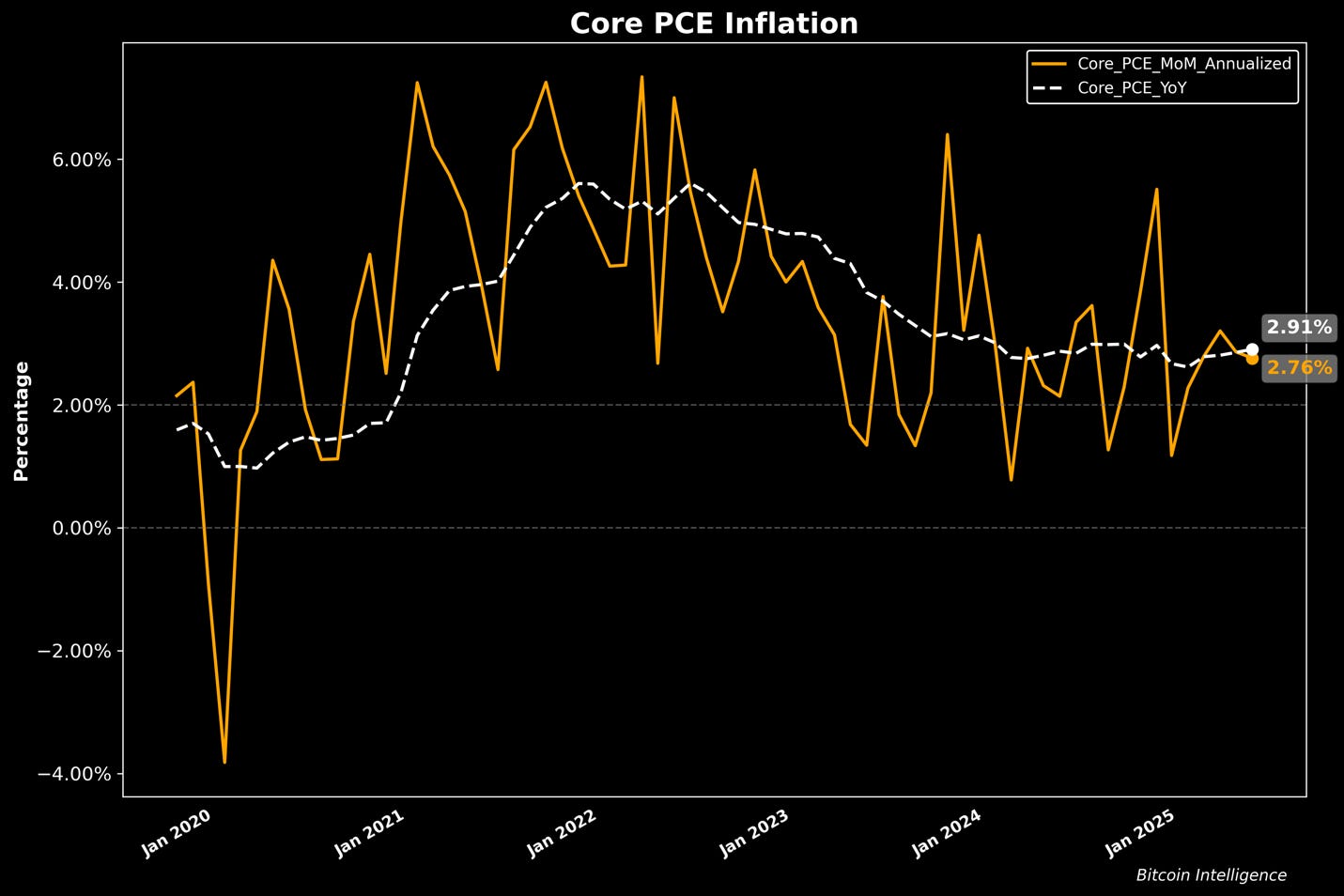 A graph of a graph showing the growth of the price of the stock market
Description automatically generated with medium confidence A graph of a graph showing the growth of the price of the stock market
Description automatically generated with medium confidence