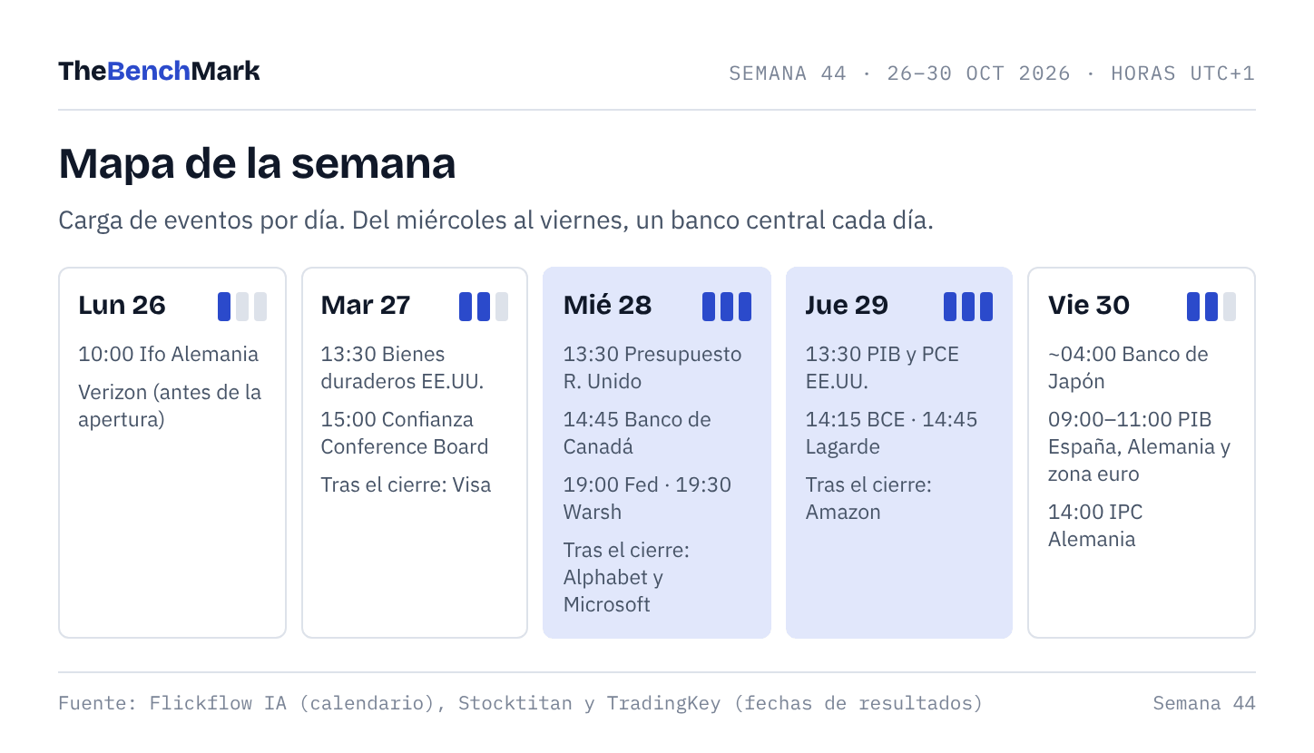 Mapa de la semana Mapa de la semana
