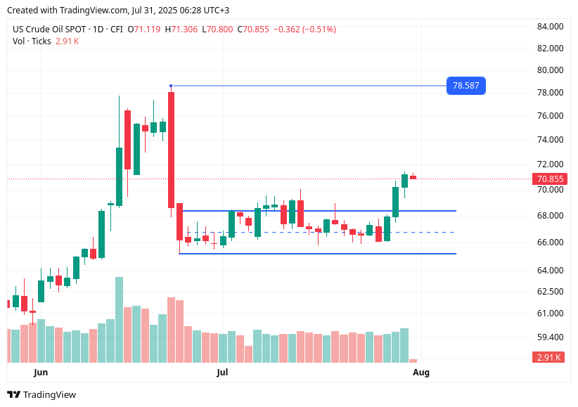 TradingView chart TradingView chart