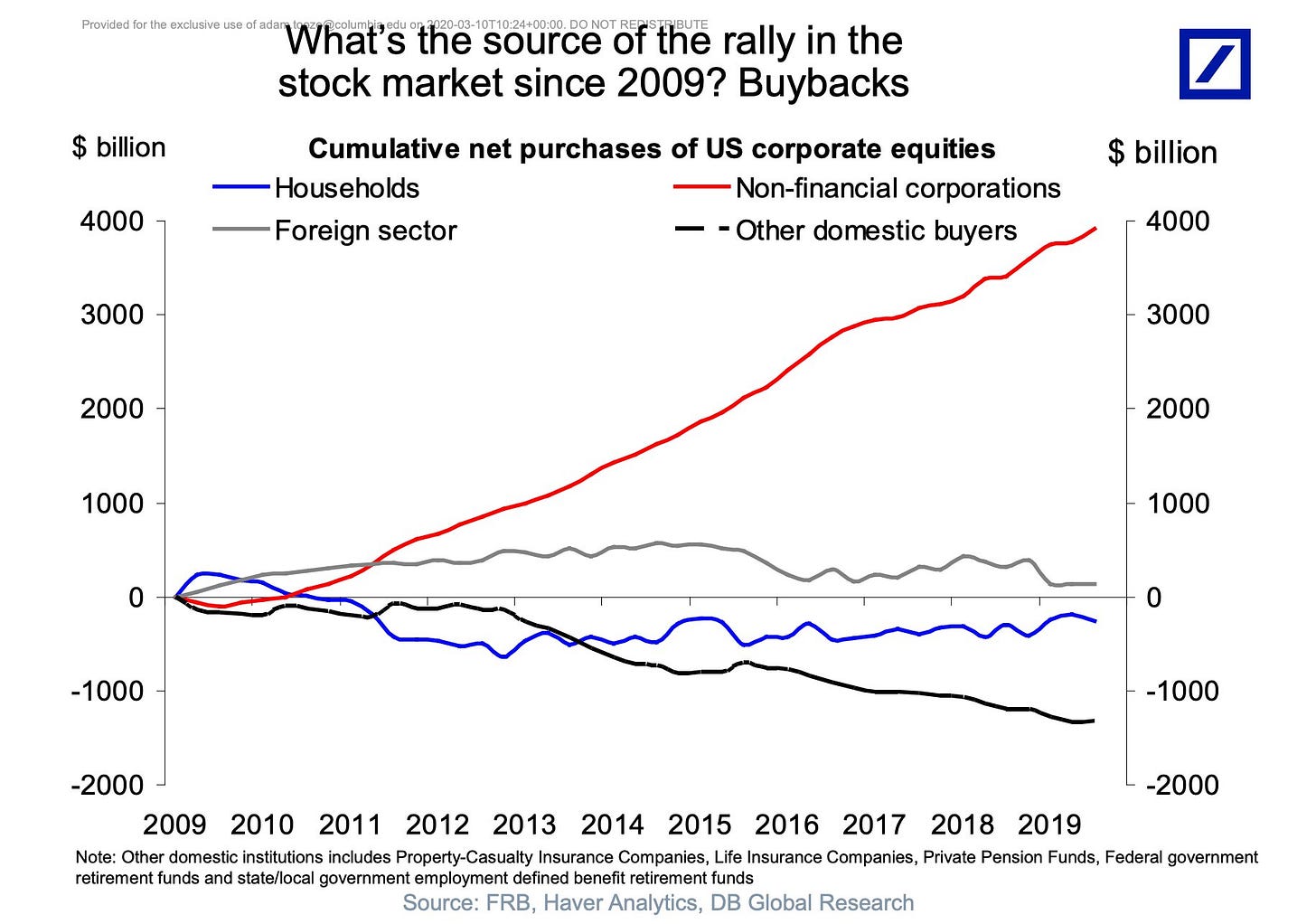DB_buybacks.jpg