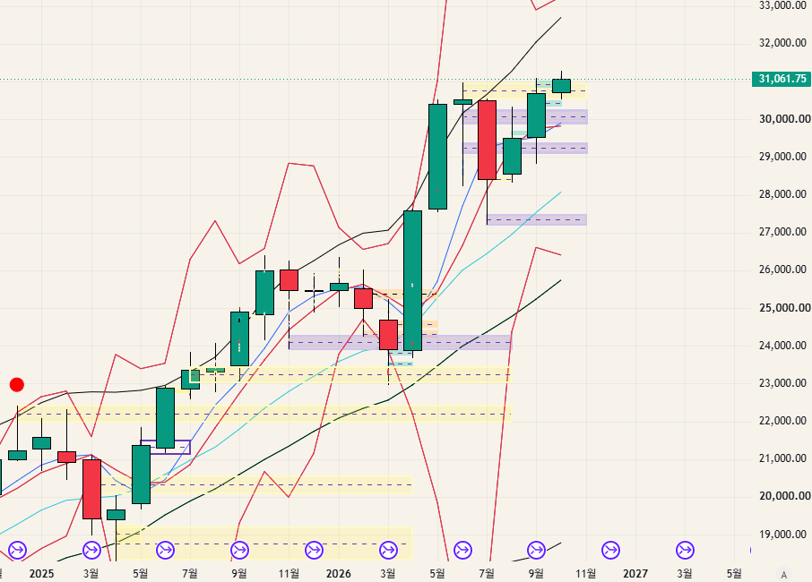 $NQ - 26.10.04