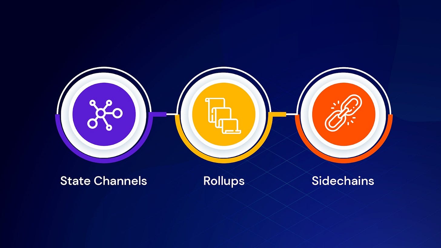 Bitcoin Layer 2: What Are Bitcoin Layers & Why Do They Matter?