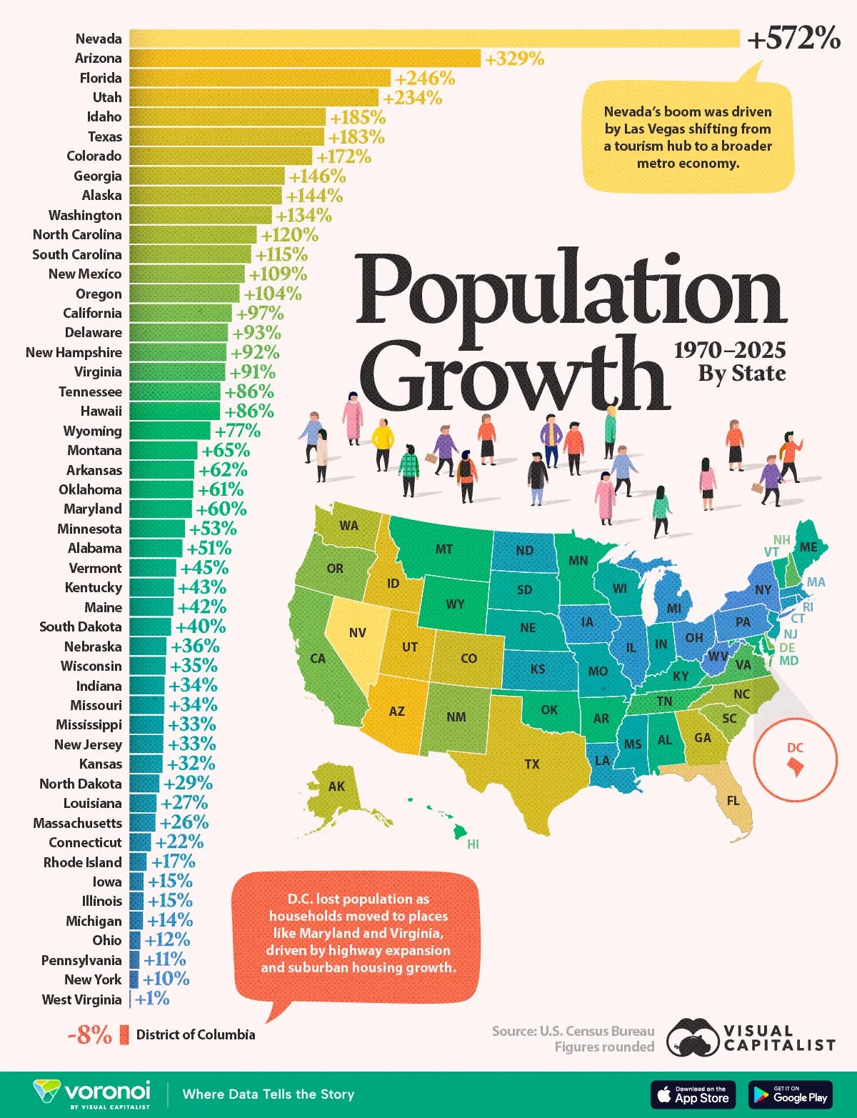 Explore U.S. population growth by state from 1970–2025, highlighting the rise of the Sun Belt and migration trends. Explore U.S. population growth by state from 1970–2025, highlighting the rise of the Sun Belt and migration trends.