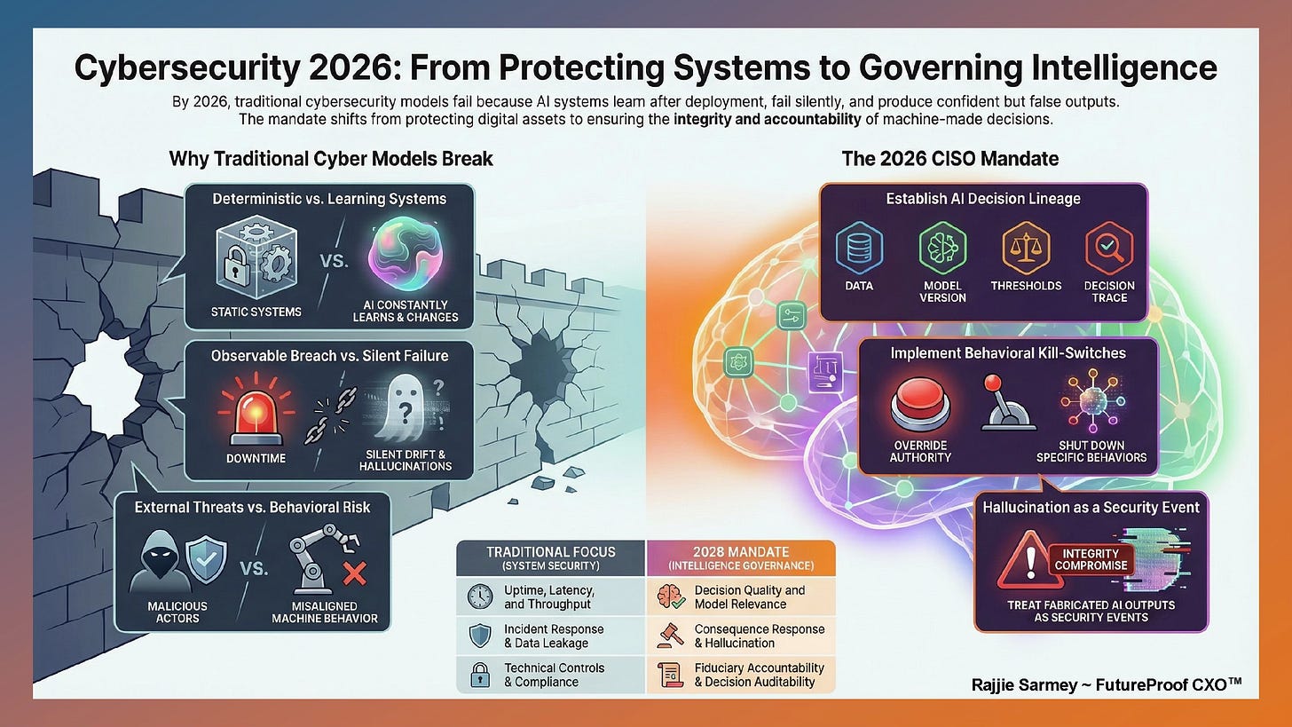 AI Security Fallacy in 2026 ~ When Machines Decide, Who Is Accountable?