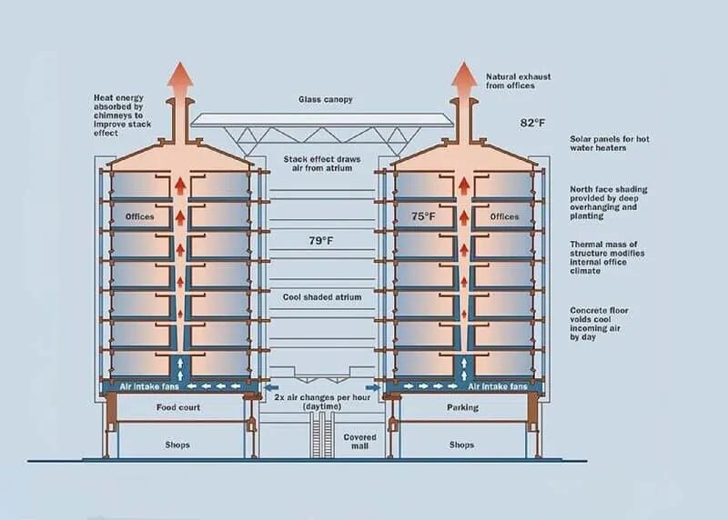 Esquema del funcionamiento del edificio
