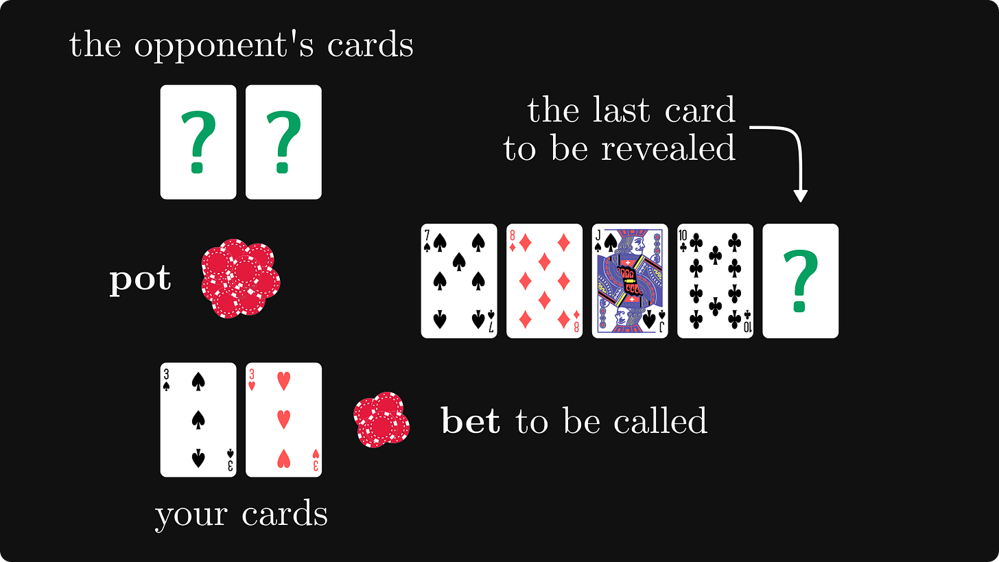 The poker table before the river card
