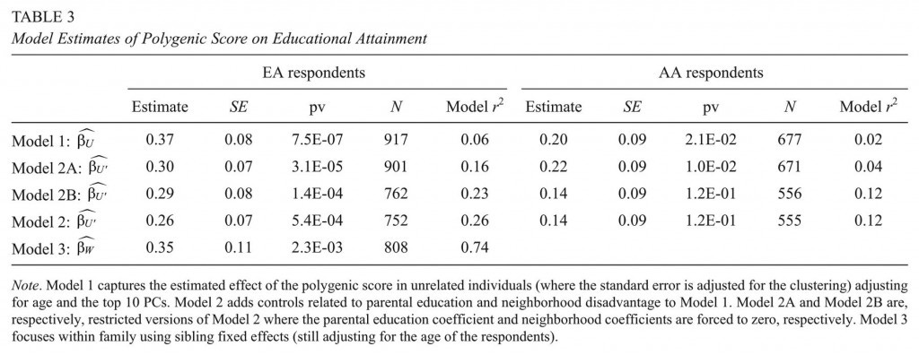 polygenic_model_results polygenic_model_results