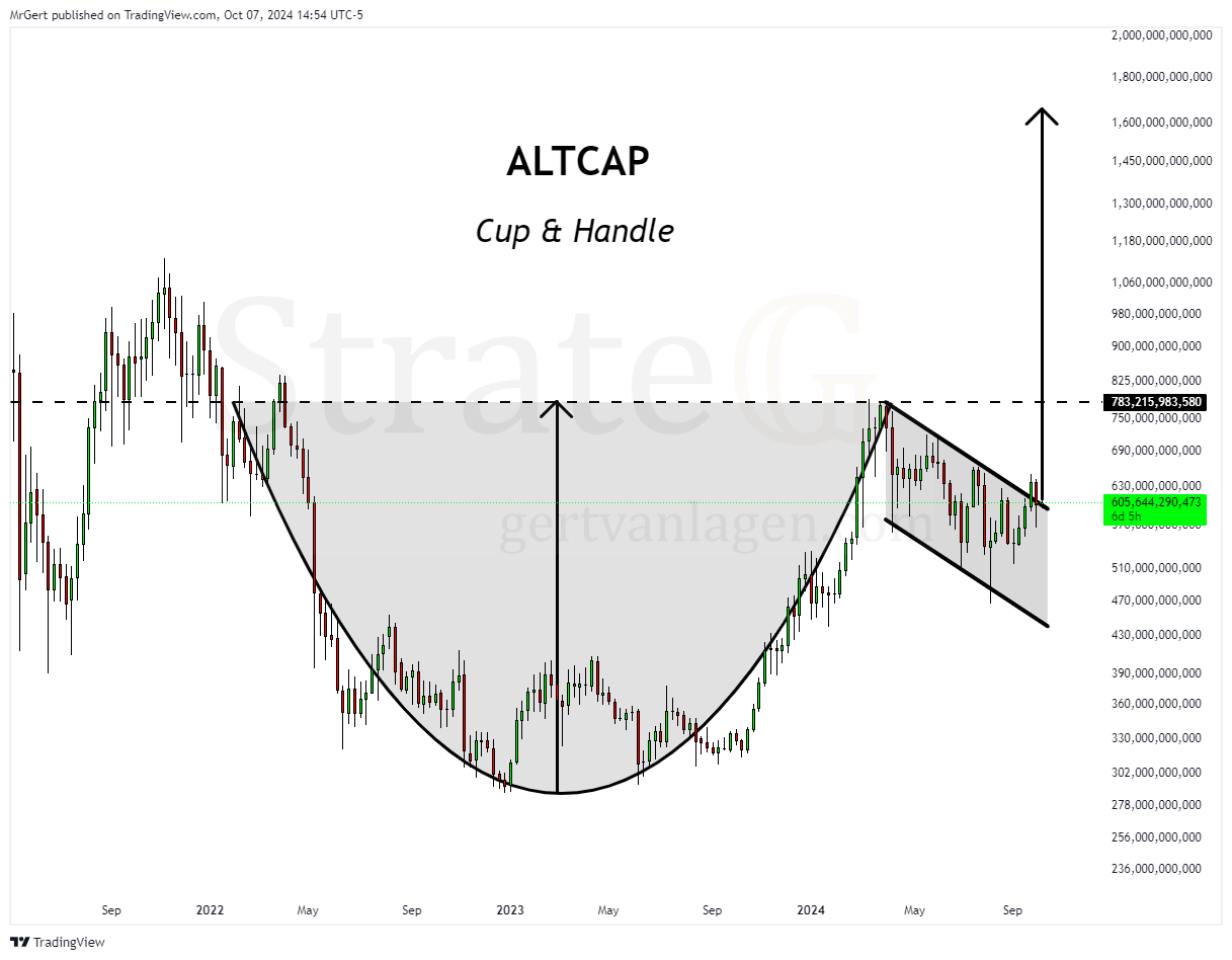 Strate𝔾 Update - Week 41 | Q4 | 2024 - by Gert van Lagen