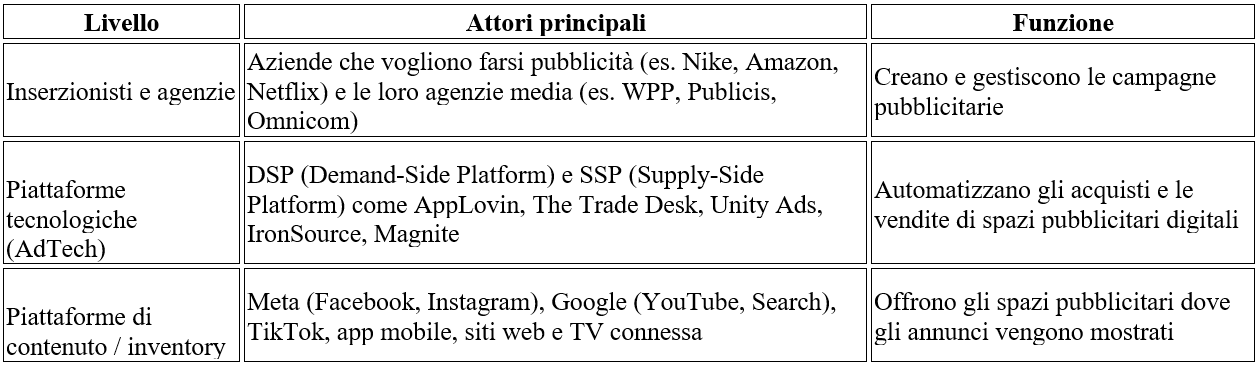 Fuoriclasse.it - analisi AppLovin