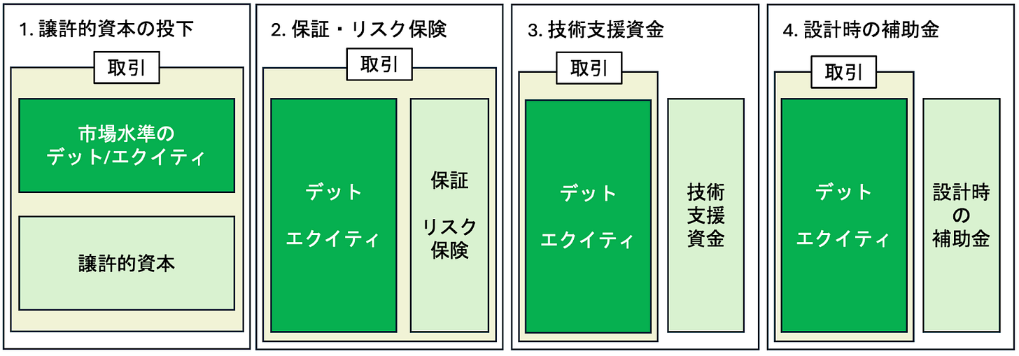 概略図 が含まれている画像

AI によって生成されたコンテンツは間違っている可能性があります。
