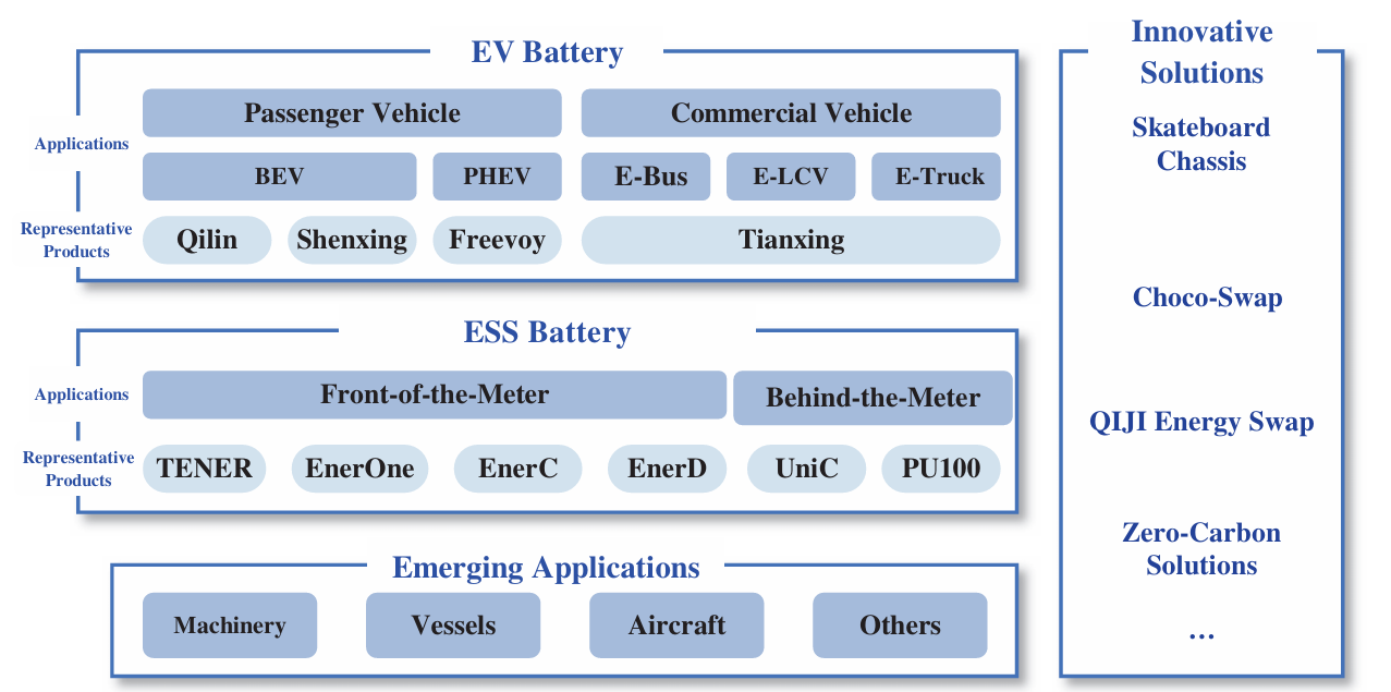CATL IPO Listing in Hong Kong Preview - by Douglas Kim
