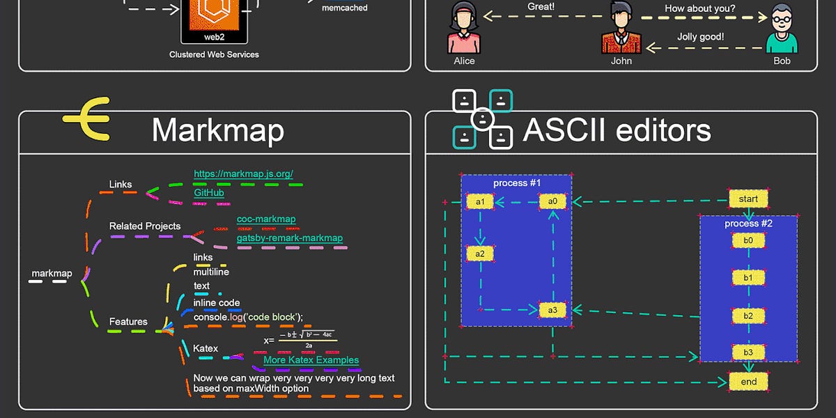 Comments - EP109: Top 6 Tools to Turn Code into Beautiful Diagrams