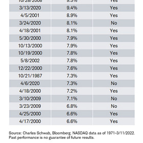 Beware of Complacency