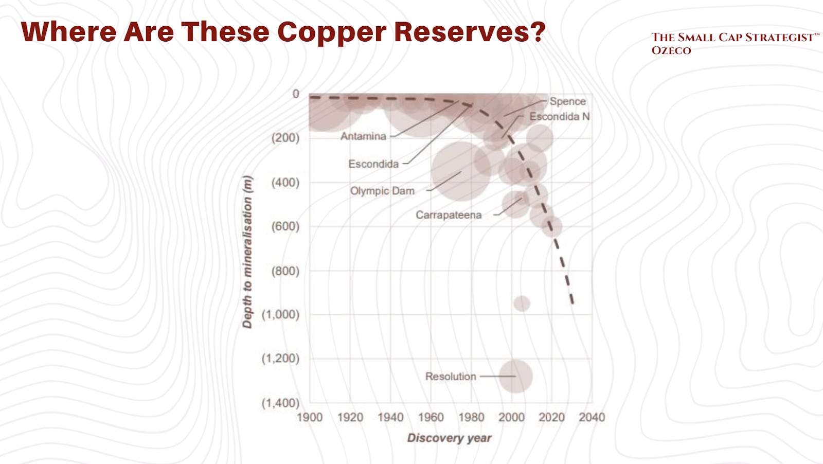 The Age of Copper: Riding the Electrification, AI Data Center and Grid ...