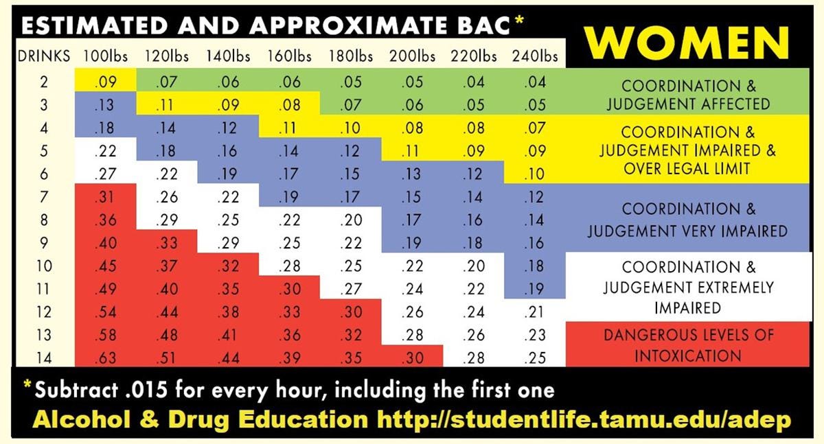 https://i2.wp.com/gadgetsmagazine.com.ph/wp-content/uploads/2017/12/Road-Safety-alchohol_BAC-W.jpg