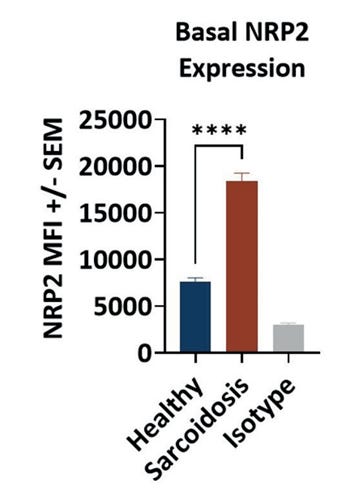 A graph of a number of different types of expressions

AI-generated content may be incorrect.