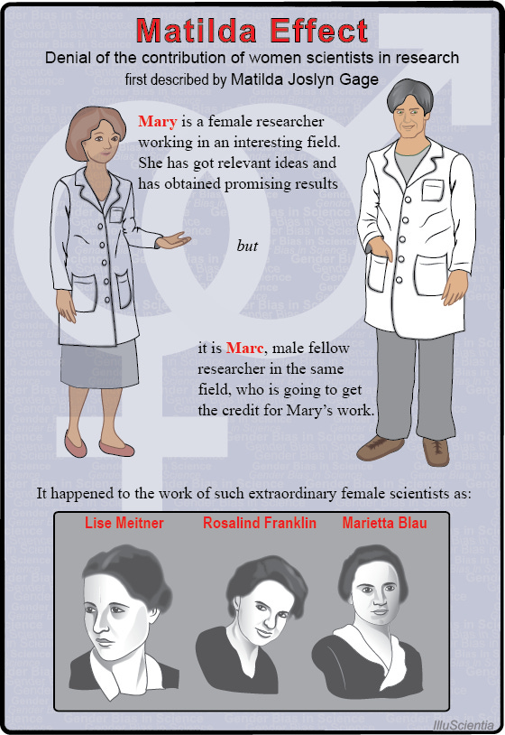 Matilda effect - Wikipedia