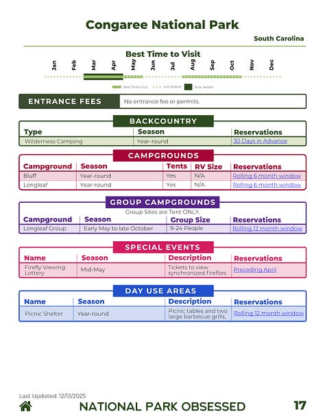 National Park Reservation Guide