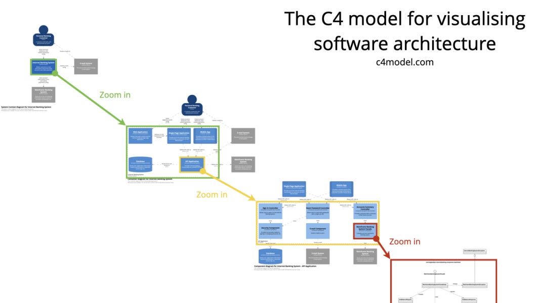 コンピュータ・IT Fundamentals of Software Architecture
