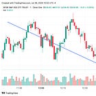 Introducing Execution-Based Finance (EBF): High Frequency Cash Flow 